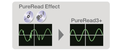 Comparison in audio rendering quality between PureRead Effect and PureRead 3+